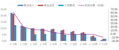 <b>2024年我国度纺行业运转阐发</b>